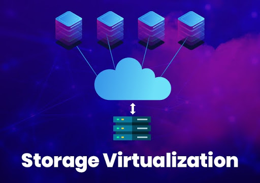 Types Of Virtualization In Cloud Computing Complete Overview Host It