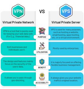 What Is A VPS Server Used For Everything You Need To Know