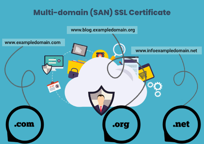 9 Types of SSL Certificates Make the Right Choice