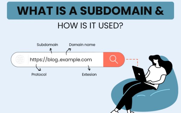 What-is-a-Subdomain-&-How-is-It-Used