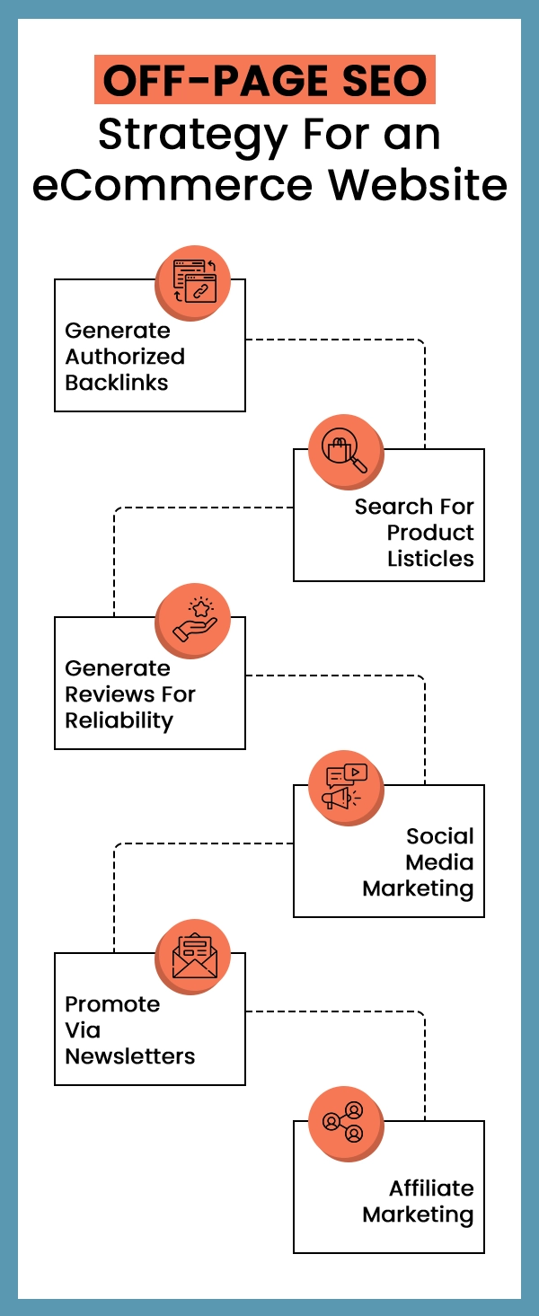 What Is Off-Page SEO? Strategies Beyond Links - Moz