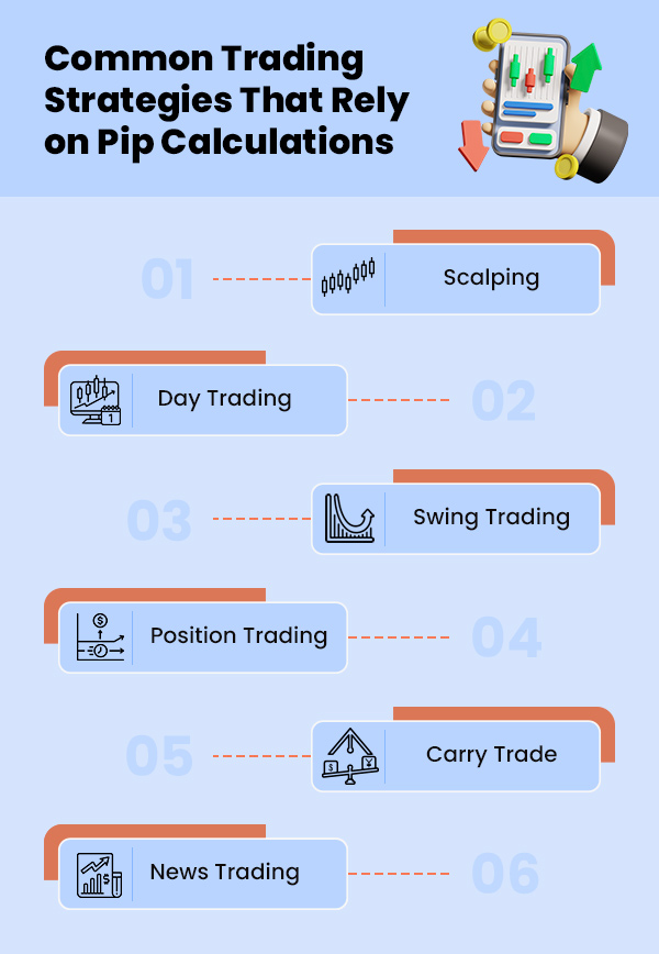 Common Trading Strategies That Rely on Pip Calculations