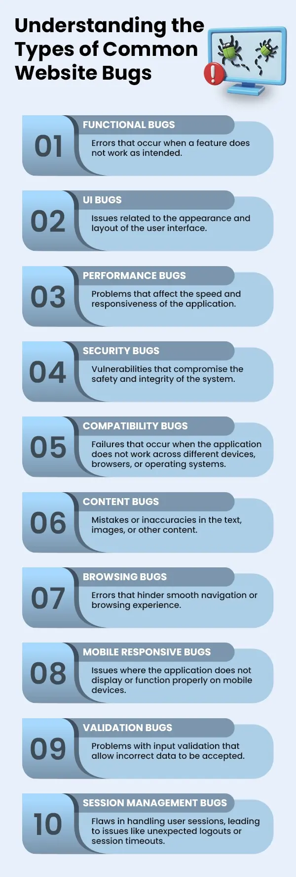 Understanding-the-Types-of-Common-Website-Bugs