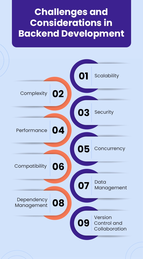 Challenges and Considerations in Backend Development