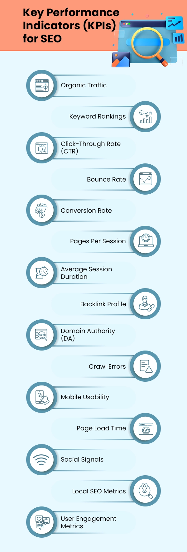 Key Performance Indicators (KPIs) for SEO