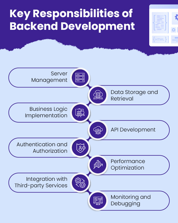 Key-Responsibilities-of-Back-End-Development