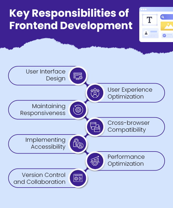 Key Responsibilities of Frontend Development