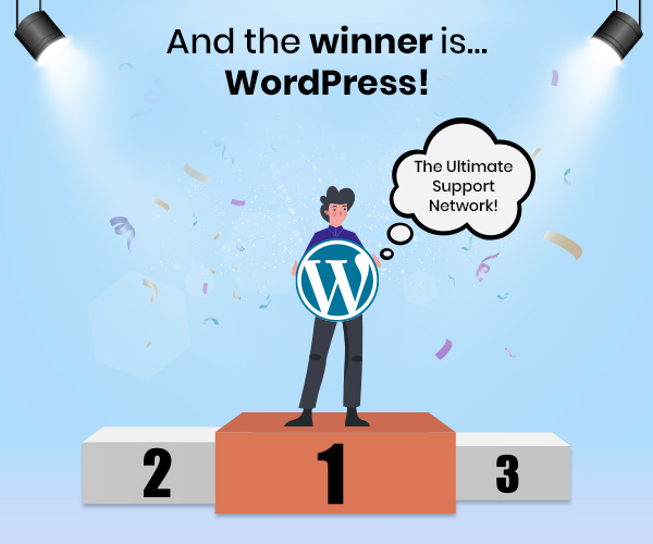 Community and Support winner is wordpress