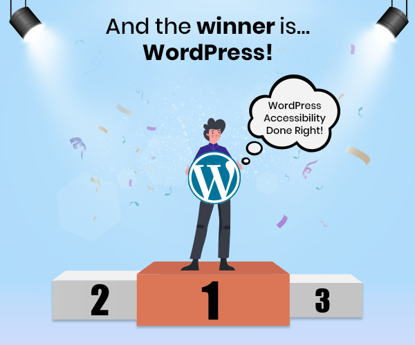 Mobile Responsiveness winner is wordpress