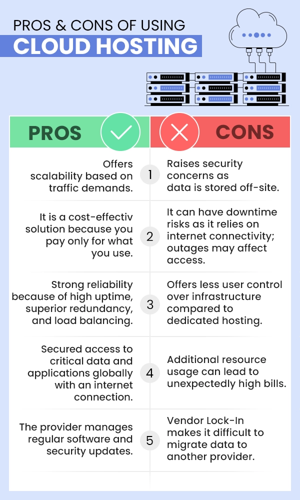 Pros & Cons of Using Cloud Hosting