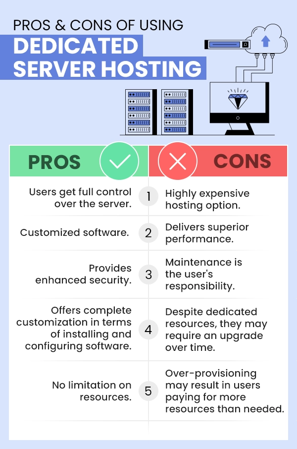 Pros & Cons of Using Dedicated Server Hosting