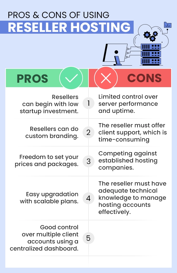 Pros & Cons of Using Reseller Hosting