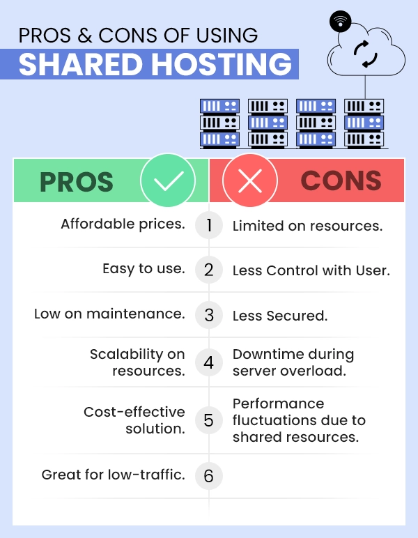 Pros & Cons of Using Shared Hosting