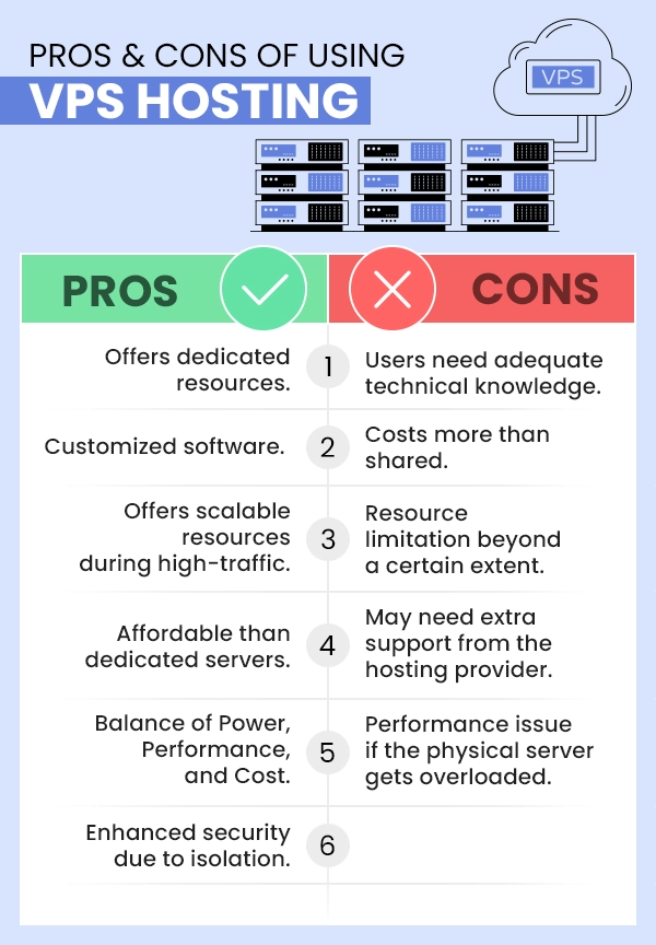 Pros & Cons of Using VPS Hosting