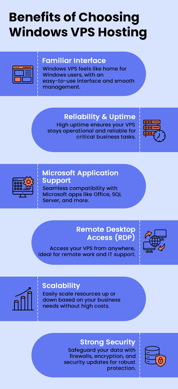 Benefits of Choosing Windows VPS Hosting