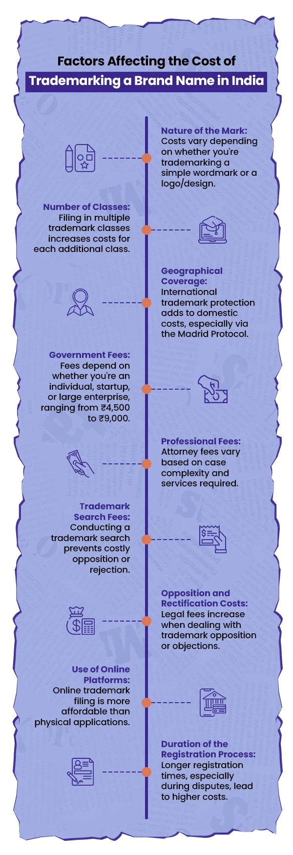 Factors Affecting the Cost of Trademarking a Brand Name in India