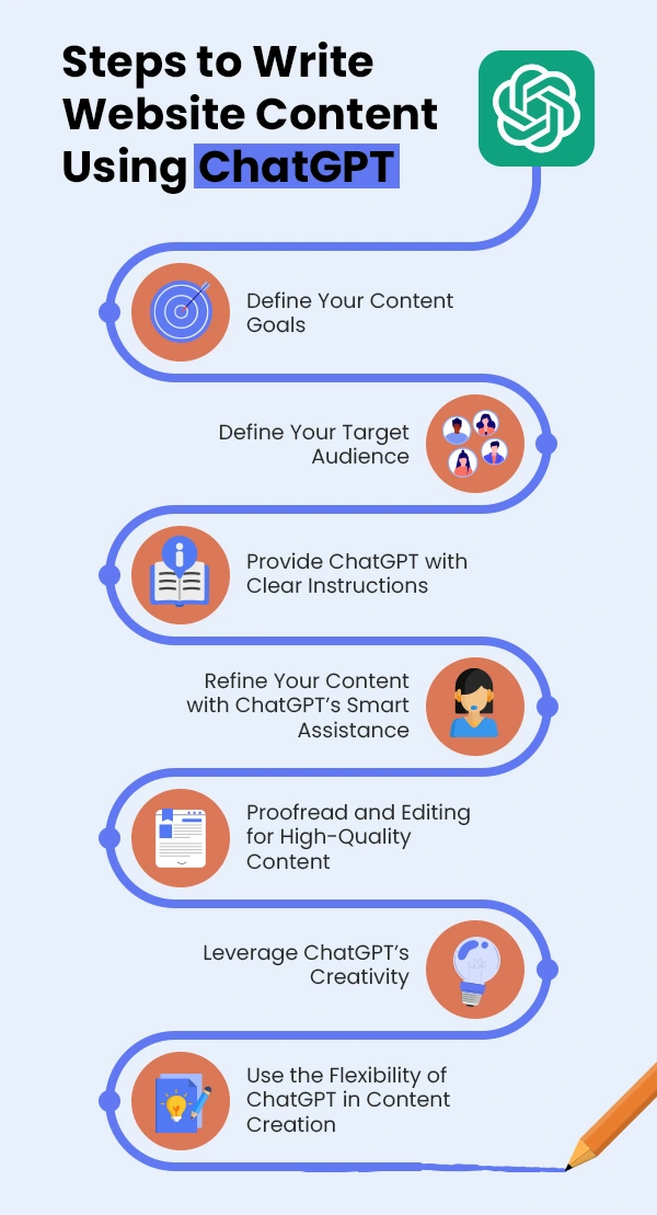 Steps to Write Website Content Using ChatGPT