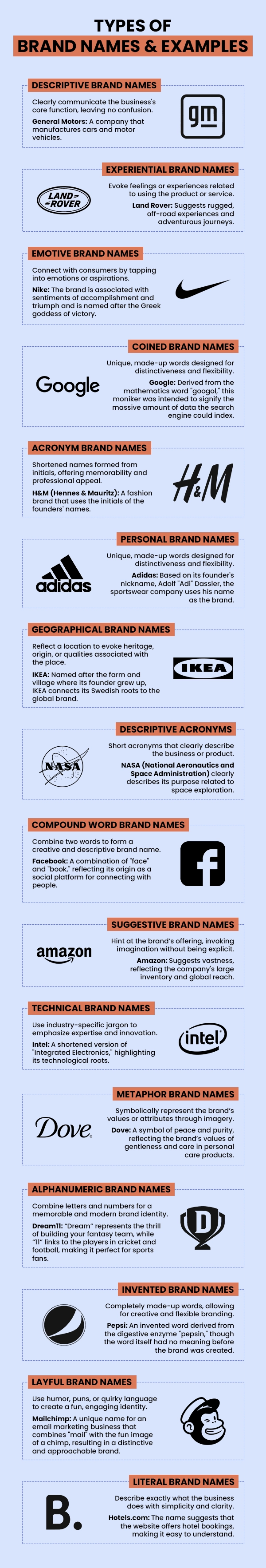 Types of Brand Names & Examples