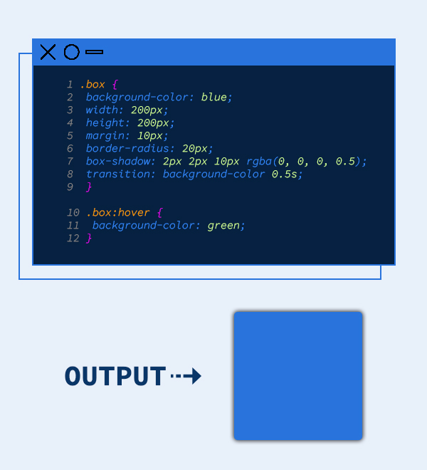 Example of css 3